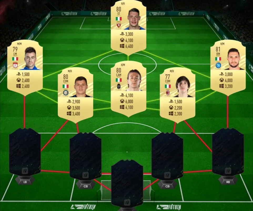 FIFA 21 Ultimate Team Guía Pinamonti FUTTIES