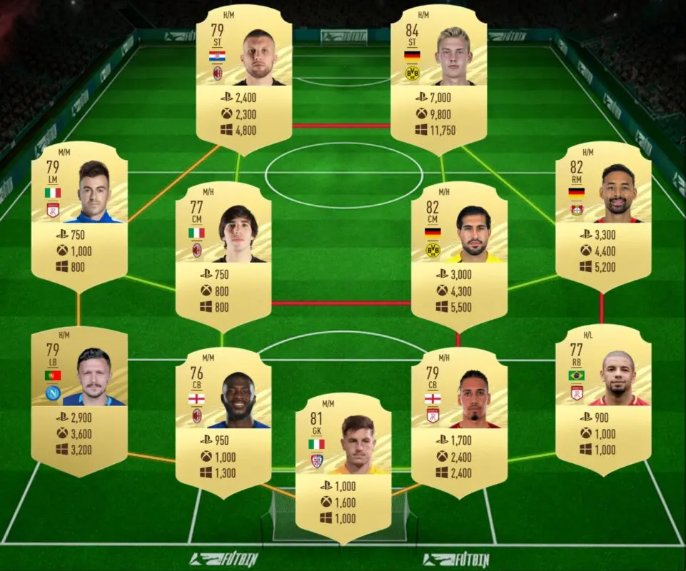 FIFA 21 Ultimate Team Guía Gosens Jugador de Nación Alemania FOF