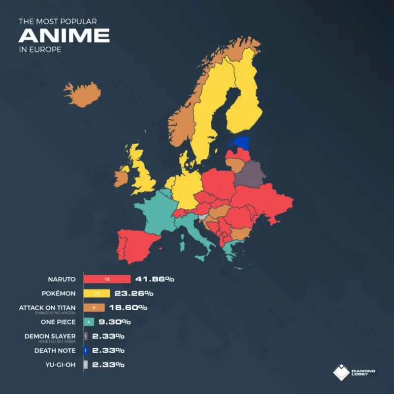 anime 4