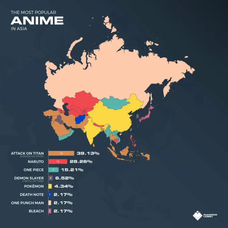 anime 5
