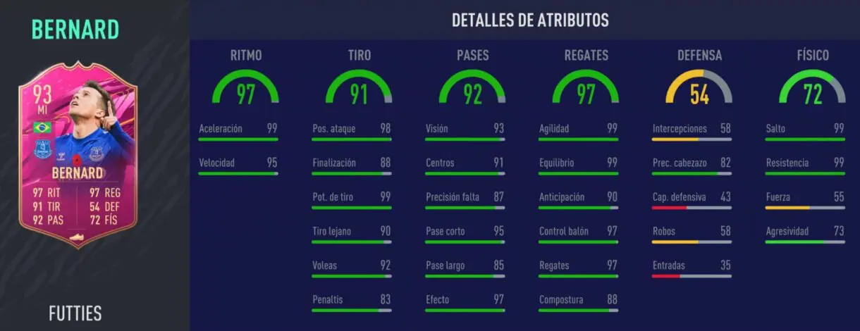 Stats in game de Bernard FUTTIES. FIFA 21 Ultimate Team