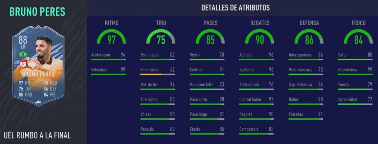 FIFA 21: los laterales derechos más interesantes de cada liga relación calidad/precio Ultimate Team stats in game de Bruno Peres RTTF
