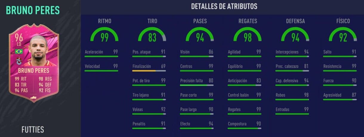 Stats in game de Bruno Peres FUTTIES. FIFA 21 Ultimate Team