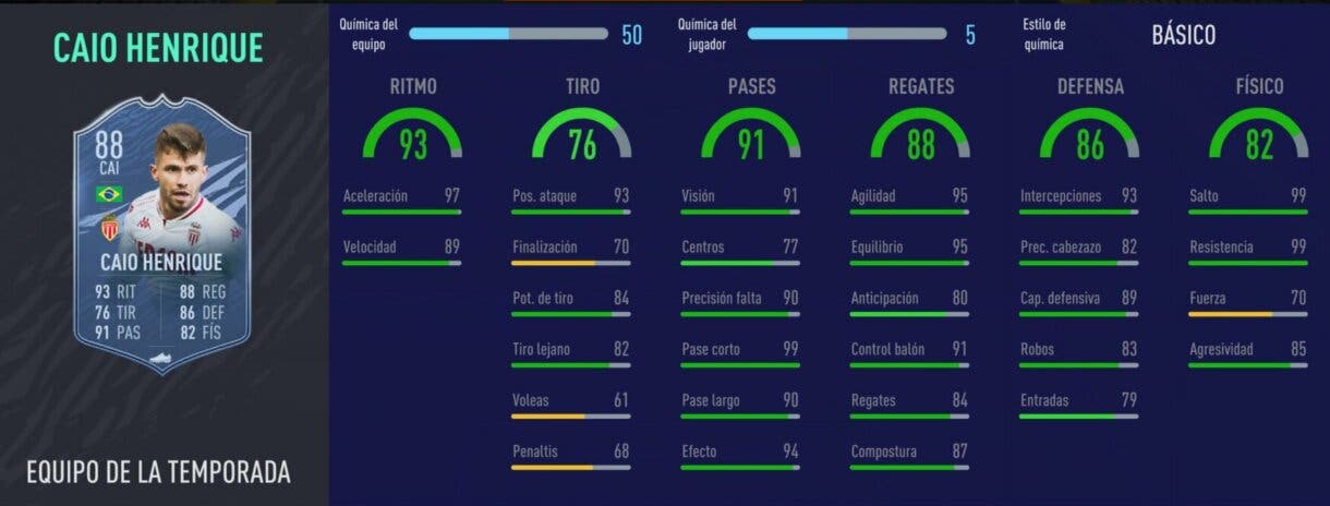 FIFA 21: los mejores laterales izquierdos de cada liga relación calidad/precio Ultimate Team Stats in game Caio TOTS