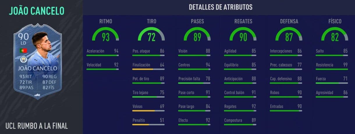 FIFA 21: los laterales derechos más interesantes de cada liga relación calidad/precio Ultimate Team stats in game de Cancelo RTTF