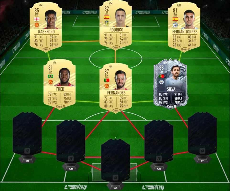 FIFA 21: guía para conseguir a Adama Traoré FUTTIES gratuito equipo 1