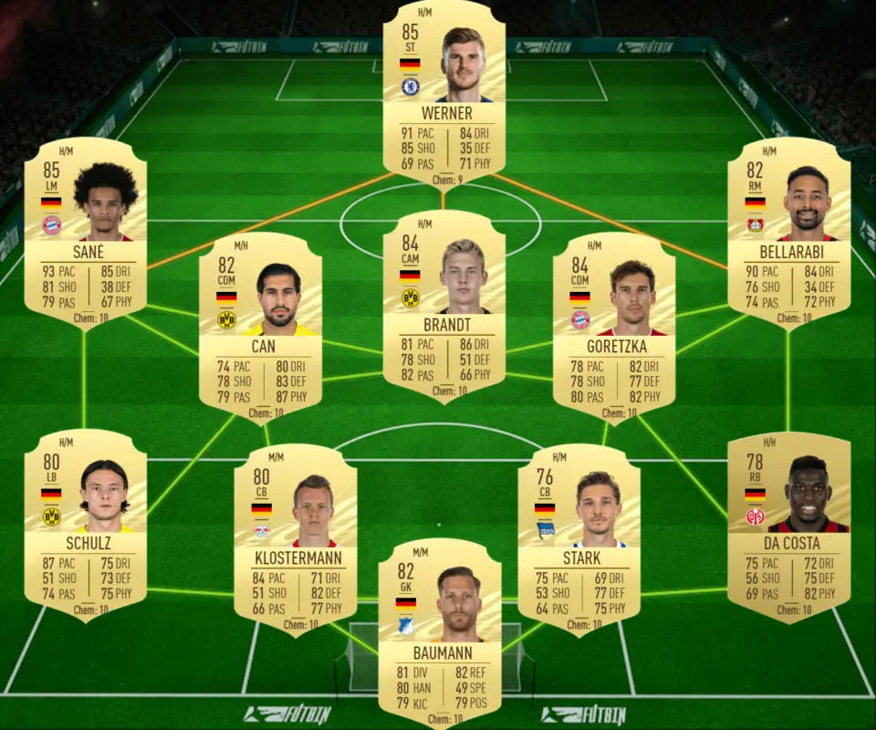 FIFA 21: las mejores plantillas baratas para conseguir el nuevo pack free to play disponible por tiempo limitado Ultimate Team Ganadores Dignos del FOF IV Alemania