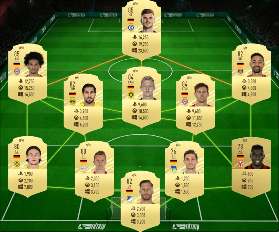 FIFA 21: las mejores plantillas baratas para conseguir el nuevo pack free to play disponible por tiempo limitado Ultimate Team Ganadores Dignos del FOF IV Alemania precio