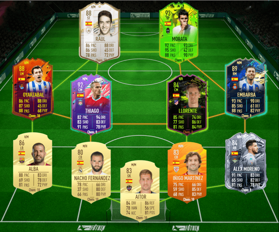 FIFA 21 Ultimate Team las mejores plantillas de España, para cada presupuesto, para conseguir los player picks extra gratuitos de FUT Champions equipo medio