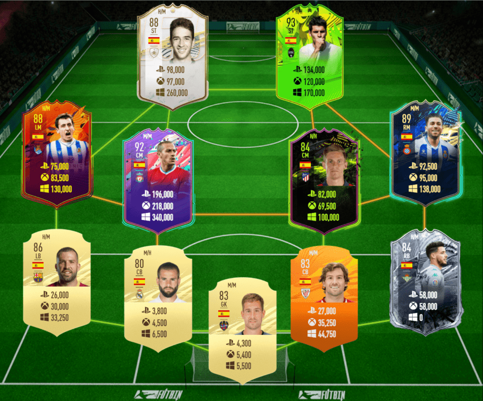 FIFA 21 Ultimate Team las mejores plantillas de España, para cada presupuesto, para conseguir los player picks extra gratuitos de FUT Champions equipo medio precio