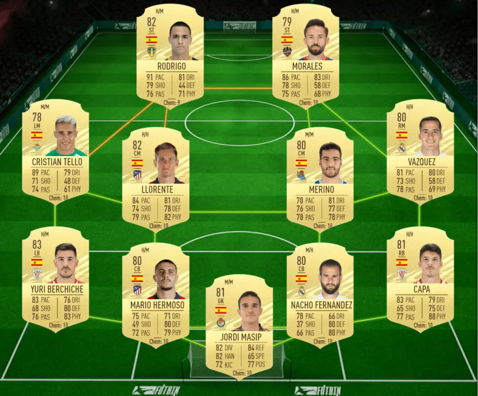 FIFA 21 Ultimate Team las mejores plantillas de España, para cada presupuesto, para conseguir los player picks extra gratuitos de FUT Champions equipo muy barato