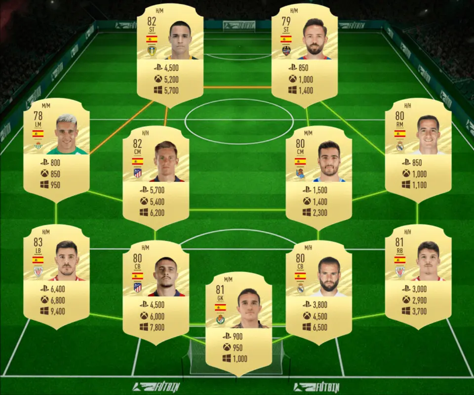 FIFA 21 Ultimate Team las mejores plantillas de España, para cada presupuesto, para conseguir los player picks extra gratuitos de FUT Champions equipo muy barato precio