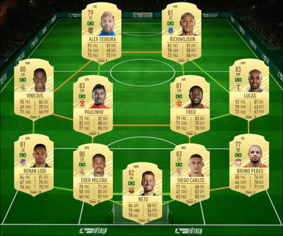 FIFA 21: las mejores plantillas baratas para conseguir el nuevo pack free to play disponible por tiempo limitado Ultimate Team Ganadores Dignos del FOF IV Brasil