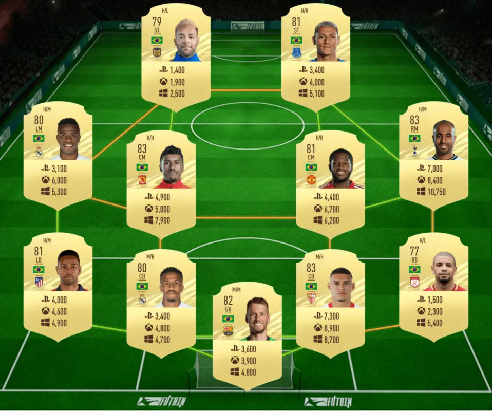 FIFA 21: las mejores plantillas baratas para conseguir el nuevo pack free to play disponible por tiempo limitado Ultimate Team Ganadores Dignos del FOF IV Brasil precio
