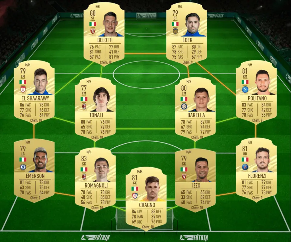 FIFA 21: las mejores plantillas baratas para conseguir el nuevo pack free to play disponible por tiempo limitado Ultimate Team Ganadores Dignos del FOF IV Italia