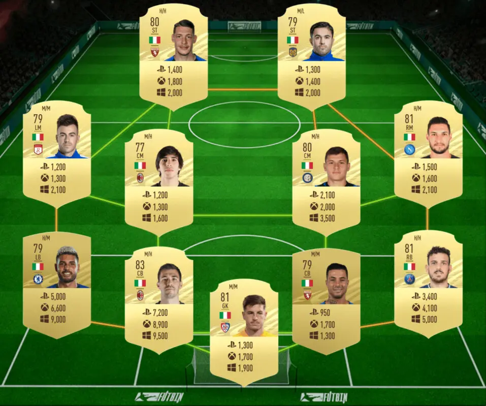 FIFA 21: las mejores plantillas baratas para conseguir el nuevo pack free to play disponible por tiempo limitado Ultimate Team Ganadores Dignos del FOF IV Italia precio