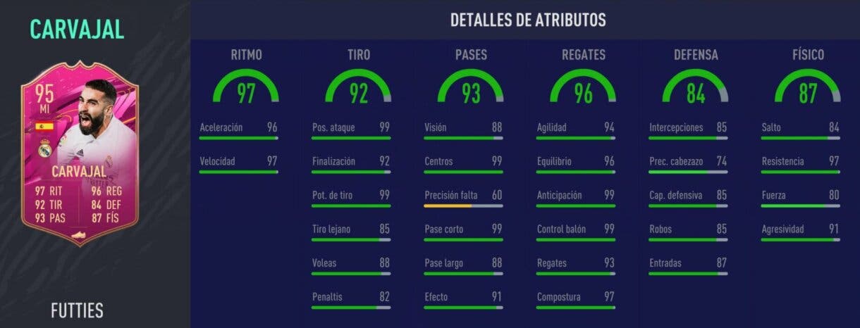 Stats in game de Carvajal FUTTIES. FIFA 21 Ultimate Team