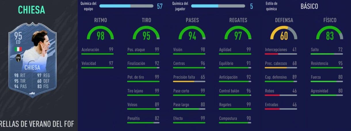 FIFA 21: los mejores extremos derechos de cada liga relación calidad/precio stats in game de Chiesa Summer Stars