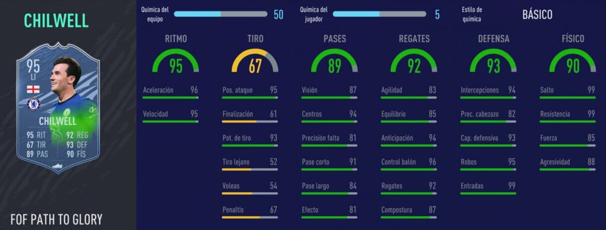 FIFA 21 Ultimate Team. Festival of FUTball Stats in game de Chilwell