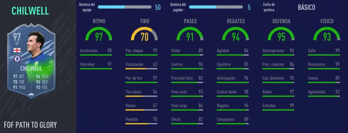 FIFA 21: por fin se actualizan las cartas Festival of FUTball. Aquí puedes ver sus nuevas estadísticas Ultimate Team Stats in game Chilwell