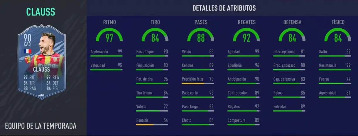 FIFA 21: los laterales derechos más interesantes de cada liga relación calidad/precio Ultimate Team stats in game de Clauss TOTS