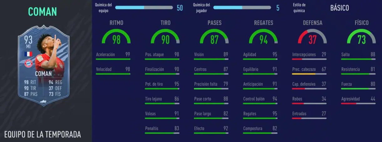 FIFA 21 Ultimate Team las mejores gangas de cada liga para el puesto de extremo izquierdo stats in game de Coman TOTS