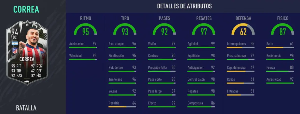Stats in game de Correa Showdown. FIFA 21 Ultimate Team