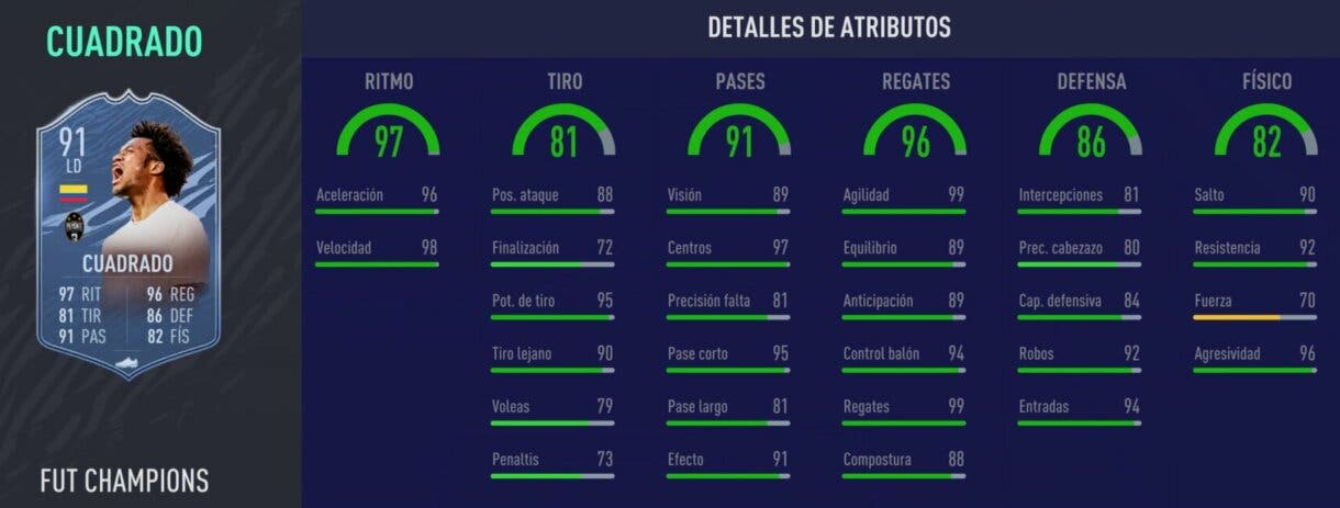 FIFA 21: los laterales derechos más interesantes de cada liga relación calidad/precio Ultimate Team stats in game de Cuadrado TOTS