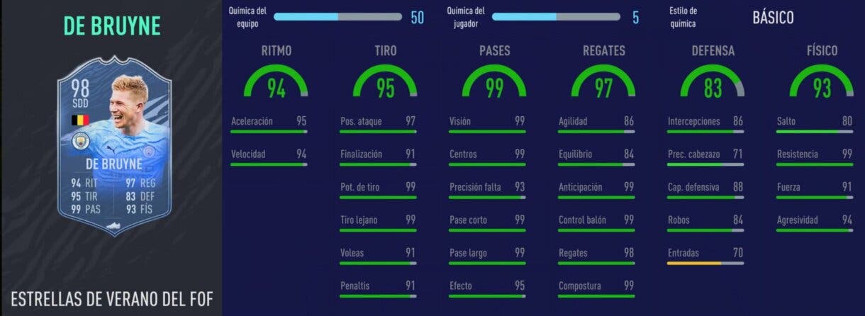 FIFA 21 Ultimate Team: cartas Summer Stars que son muy interesantes relación calidad/precio. Stats in game de De Bruyne