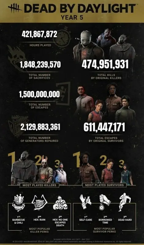 dead by daylight