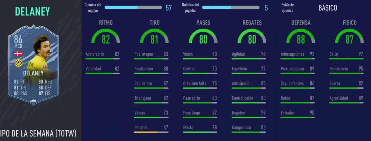 FIFA 21: los mediocentros defensivos más interesantes relación calidad/precio Delaney SIF