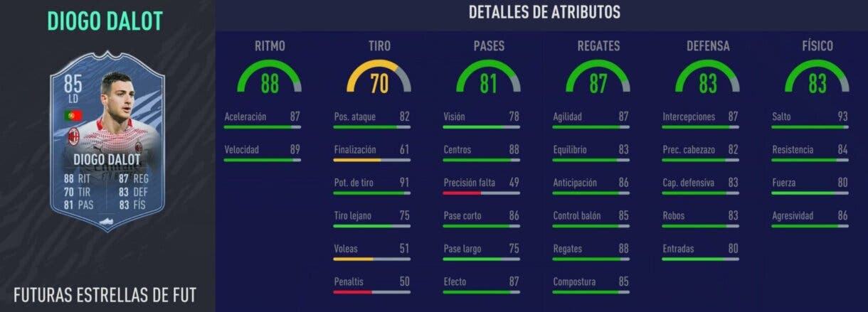 FIFA 21: los laterales derechos más interesantes de cada liga relación calidad/precio Ultimate Team stats in game de Diogo Dalot Future Stars