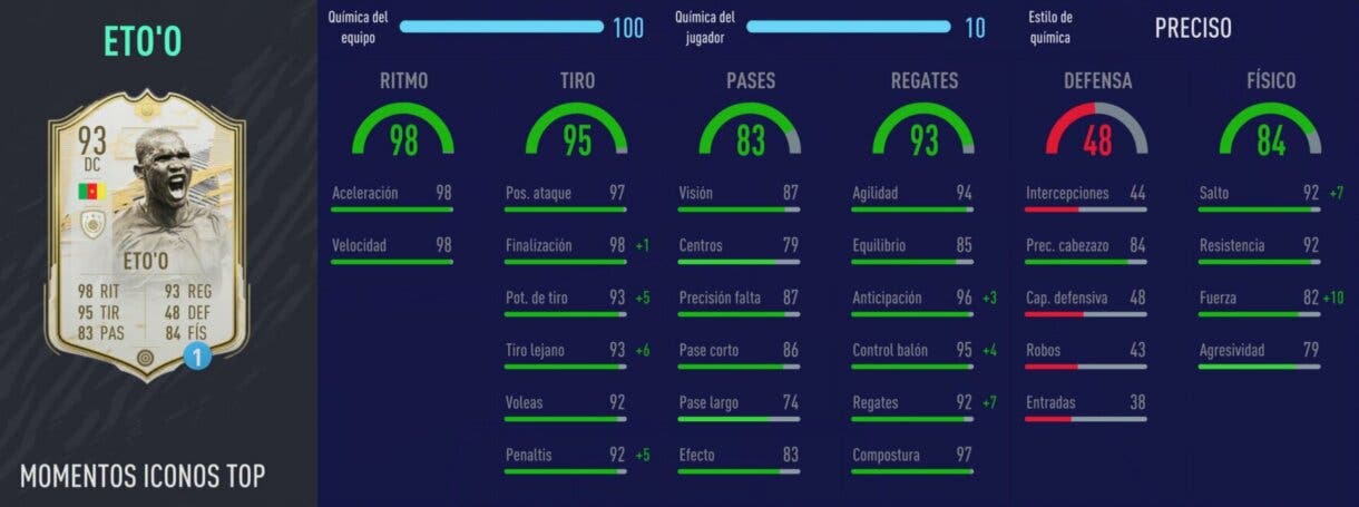 Stats in game de Eto´o Moments. FIFA 21 Ultimate Team