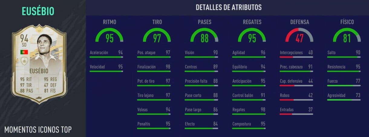 Stats in game de Eusébio Moments. FIFA 21 Ultimate Team Icono SBC