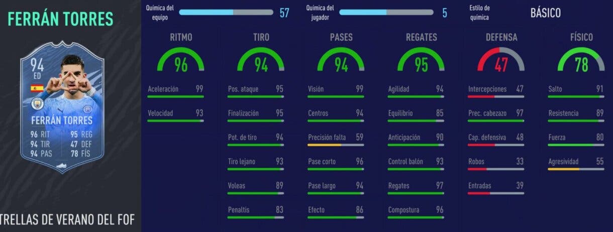 FIFA 21: los mejores extremos derechos de cada liga relación calidad/precio stats in game de Ferrán Torres Summer Stars