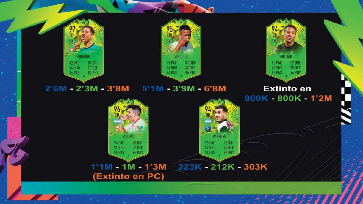 FIFA 21: último seguimiento de las cartas Festival of FUTball + ¿Cuándo llegan las mejoras pendientes? Copa América Brasil y Argentina