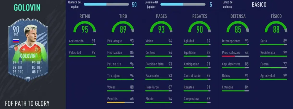 FIFA 21: los mejores extremos derechos de cada liga relación calidad/precio stats in game de Golovin Festival of FUTball