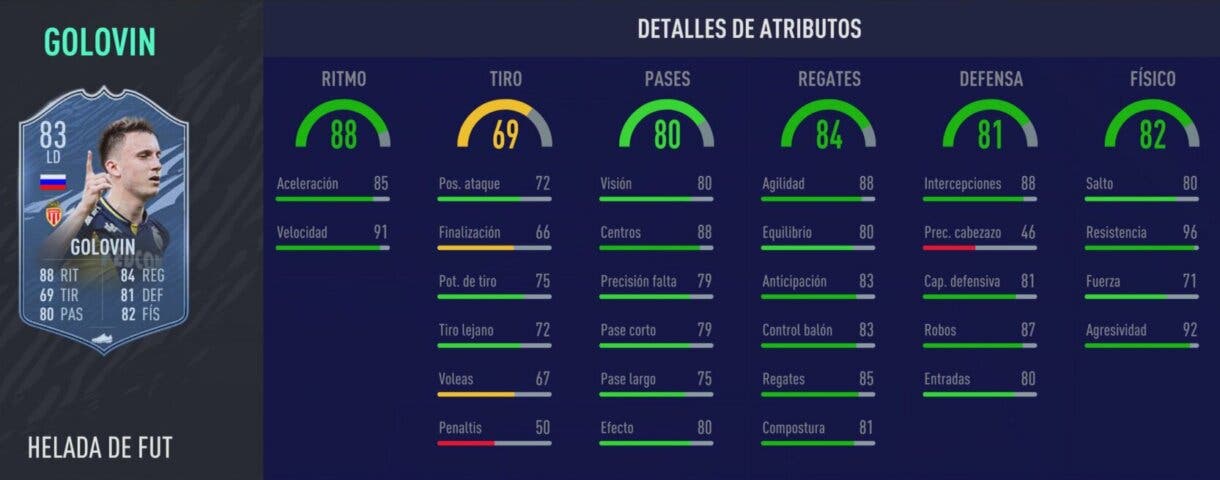 FIFA 21: los laterales derechos más interesantes de cada liga relación calidad/precio Ultimate Team stats in game de Golovin Freeze