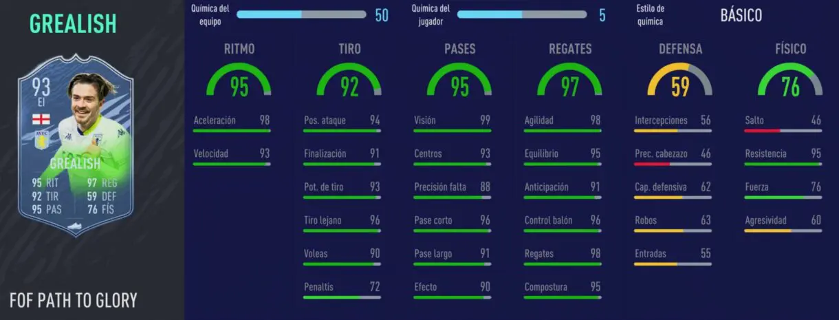 FIFA 21 Ultimate Team. Festival of FUTball Stats in game de Grealish