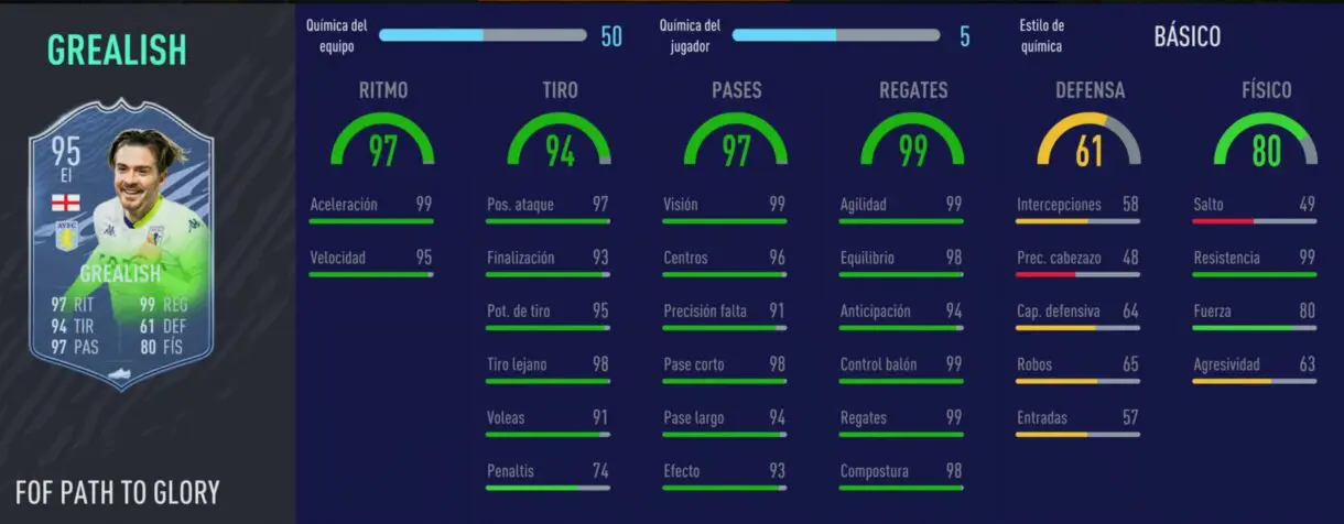 FIFA 21: por fin se actualizan las cartas Festival of FUTball. Aquí puedes ver sus nuevas estadísticas Ultimate Team Stats in game Grealish
