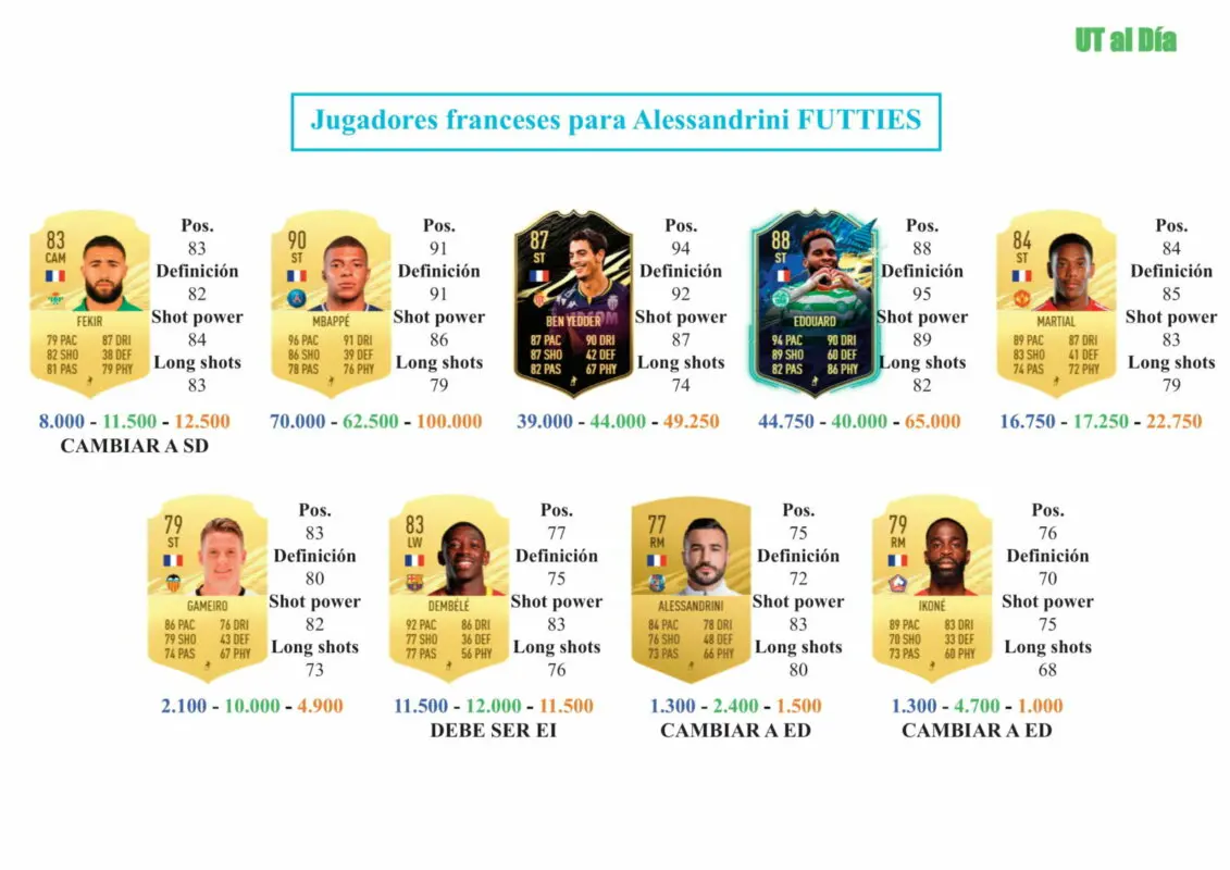 FIFA 21 Ultimate Team Guía Tavernier Alessandrini FUTTIES