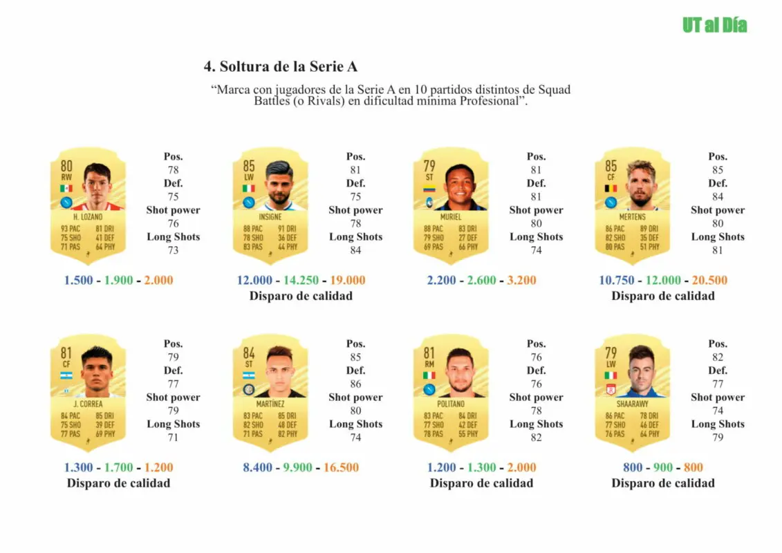 FIFA 21 Ultimate Team Guía Gosens Jugador de Nación Alemania FOF