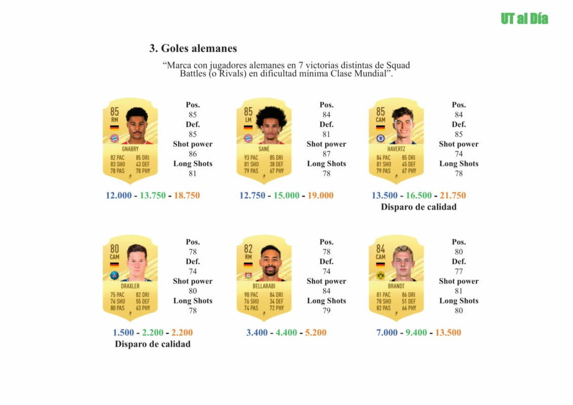 FIFA 21 Ultimate Team Guía Gosens Jugador de Nación Alemania FOF