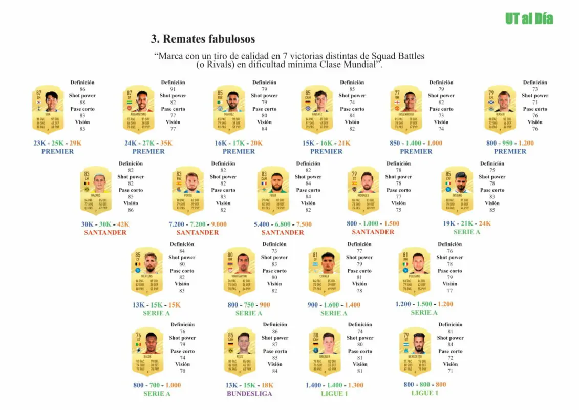 FIFA 21 Ultimate Team Guía Yerry Mina Summer Stars