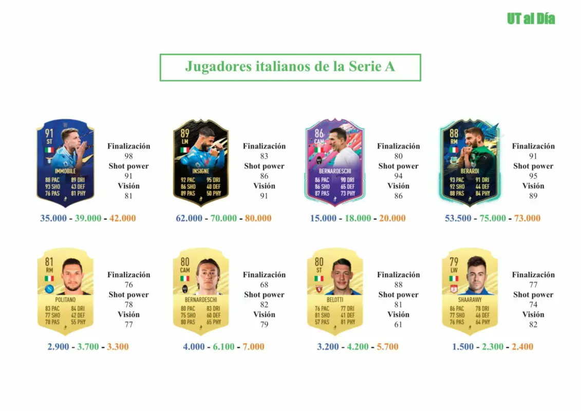FIFA 21 Ultimate Team Guía Pinamonti FUTTIES