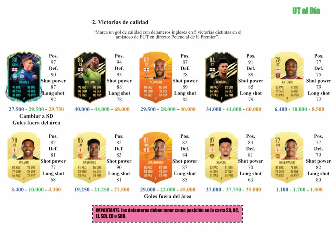 FIFA 21 Ultimate Team Guía Smith Rowe Nketiah FUTTIES