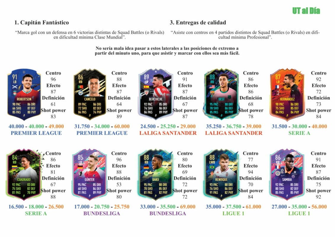 FIFA 21 Ultimate Team Guía Tavernier FUTTIES