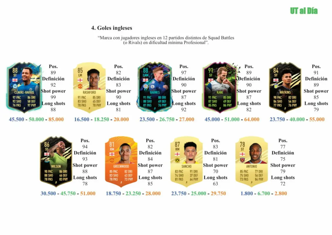 FIFA 21 Ultimate Team Guía Tavernier FUTTIES