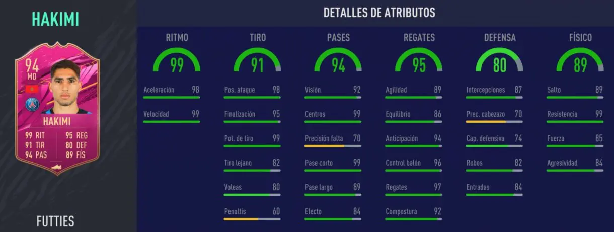 Stats in game de Hakimi FUTTIES. FIFA 21 Ultimate Team