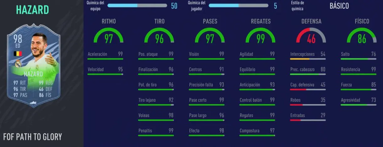 FIFA 21: los mejores extremos derechos de cada liga relación calidad/precio stats in game de Hazard FOF